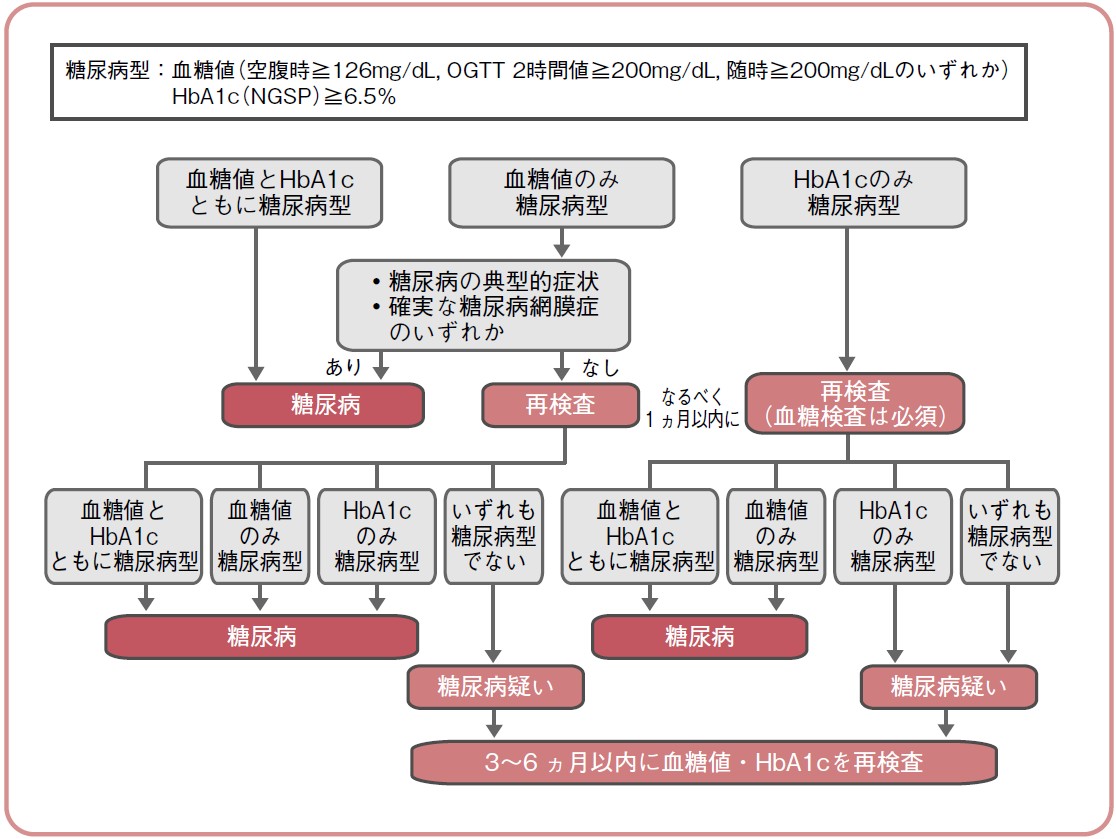 画像の説明